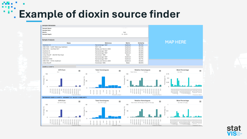 Dioxin source finder comparison