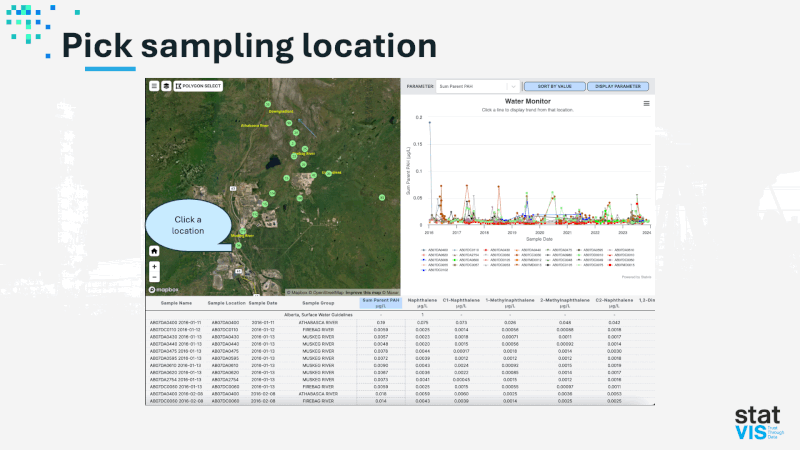 Explore environmental data visually