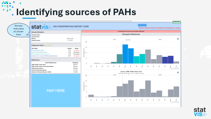 PAH source identification