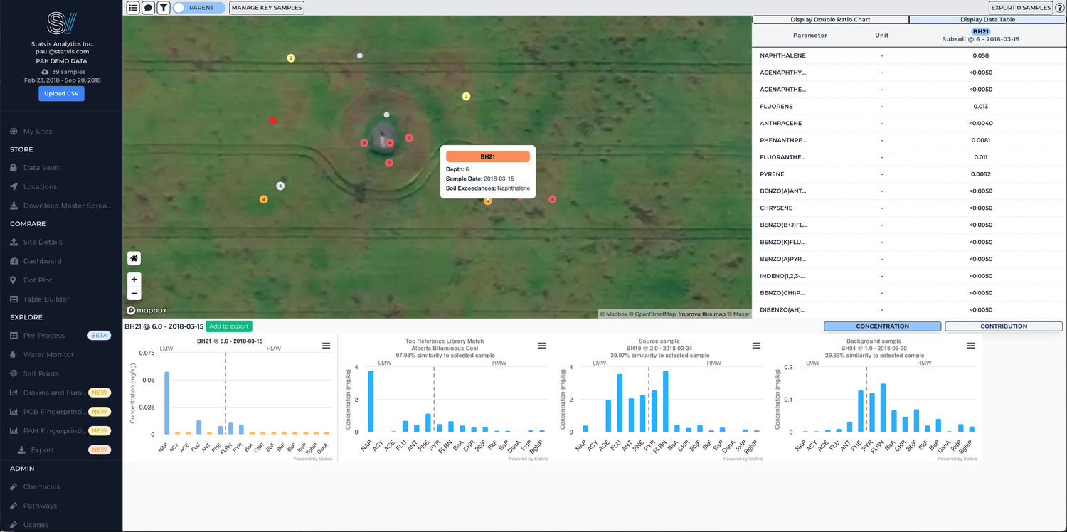 Statvis interface updates